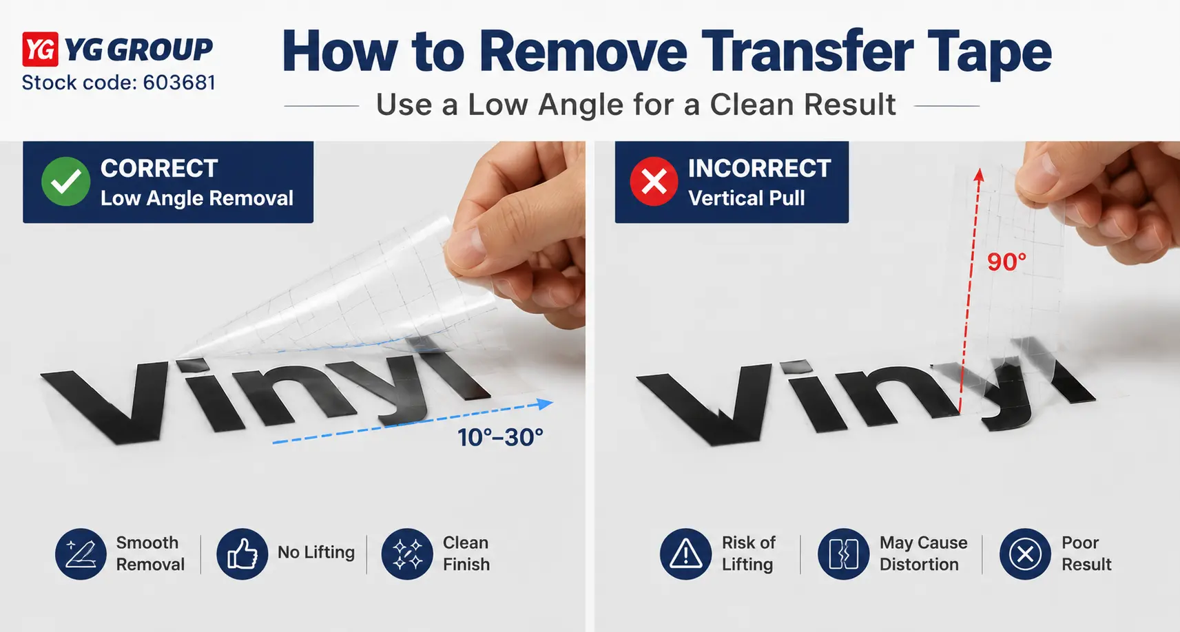 Correct-and-incorrect-transfer-tape-removal-angles.webp